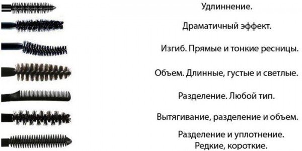 Виды щеточек тушей для ресниц