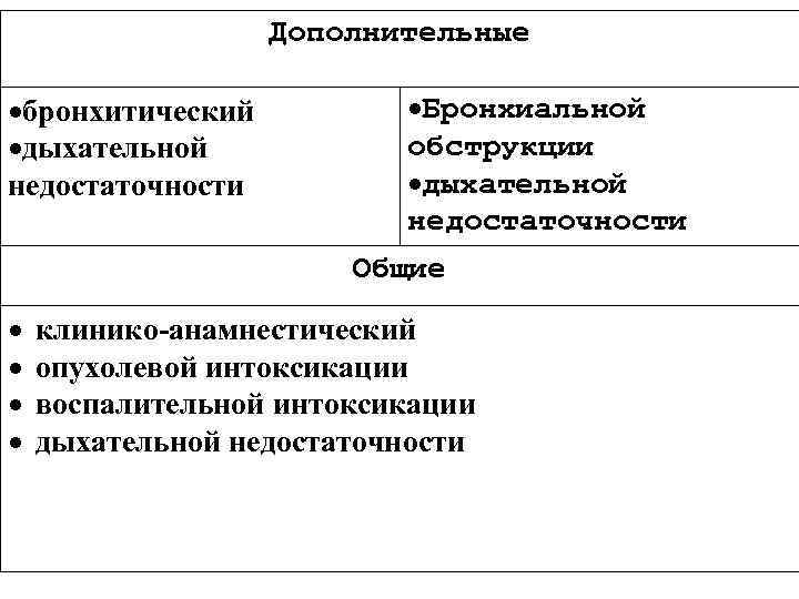 Дополнительные бронхитический дыхательной недостаточности Бронхиальной обструкции дыхательной недостаточности Общие клинико-анамнестический опухолевой интоксикации воспалительной интоксикации Дополнительные бронхитический дыхательной недостаточности Бронхиальной обструкции дыхательной недостаточности Общие клинико-анамнестический опухолевой интоксикации воспалительной интоксикации